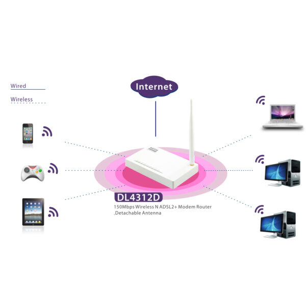 مودم روتر +ADSL2 نتیس مدل DL4312D