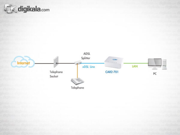 مودم-روتر باسیم +ADSL2 سی نت مدل CAR2-701U