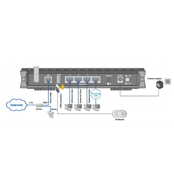 مودم روتر  ADSL2+ بیلیون  مدل Bipac 7402 GXL