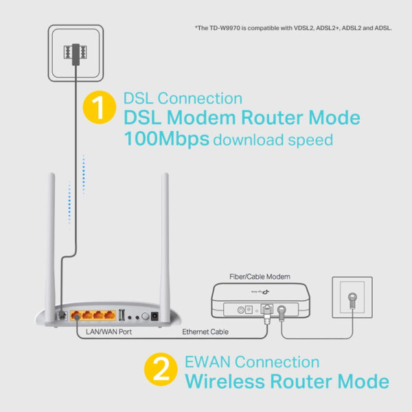 مودم روتر VDSL/ADSL تی پی-لینک مدل TD-W9970-VER4.0